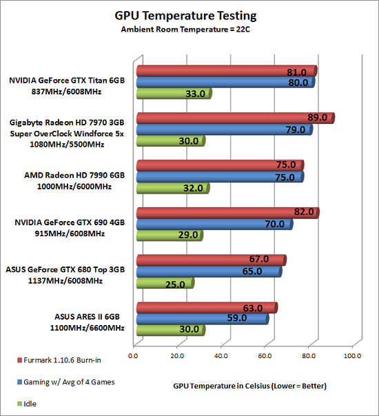 temps