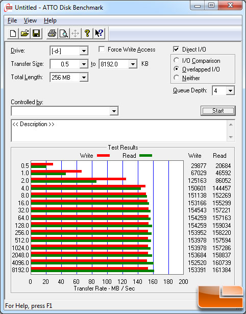 WD 4TB ATTO Benchmark