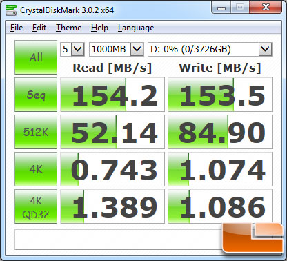 WD 4TB CrystalDiskMark