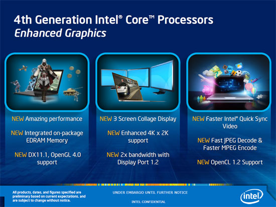 Intel 4th Generation Processor Graphics Slide