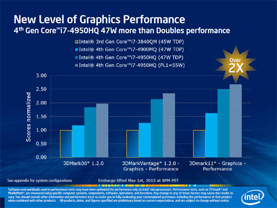 Intel 4th Generation Processor Graphics Slide