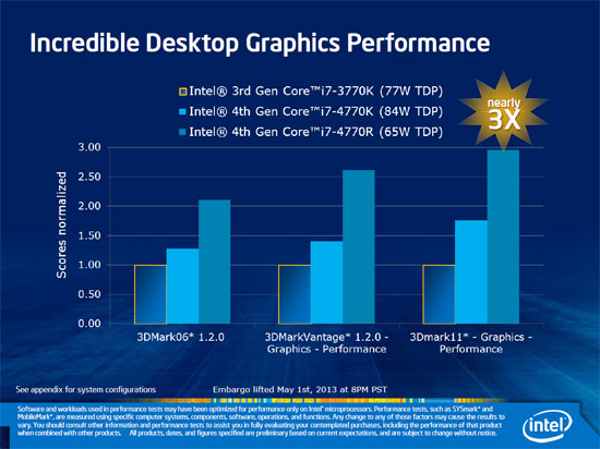 Intel 4th Generation Processor Graphics Slide