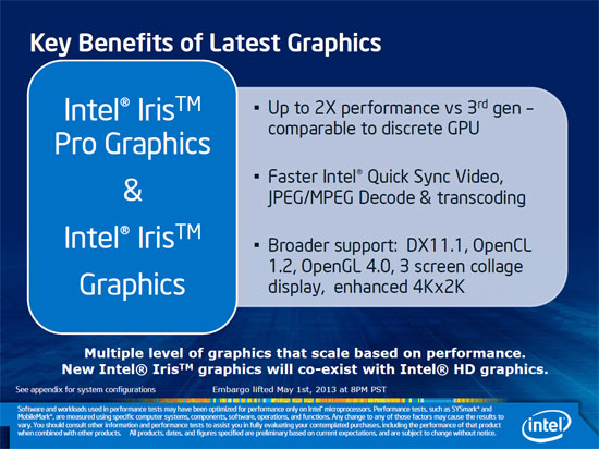 Intel 4th Generation Processor Graphics Slide