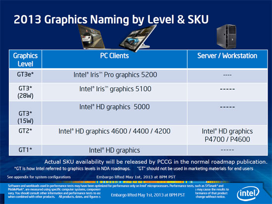 Intel 4th Generation Processor Graphics Slide