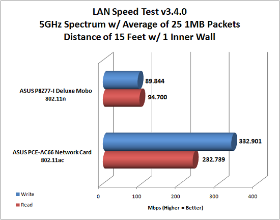 5ghz-close-1