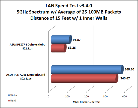 5ghz-close-100