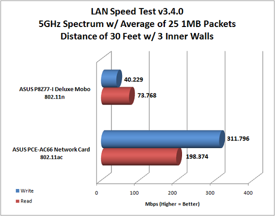 5ghz-far-1