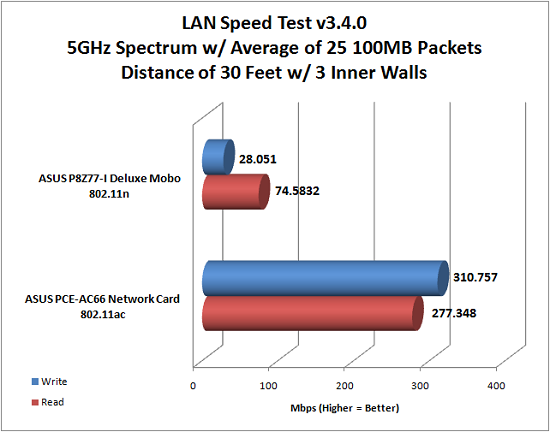 5ghz-far-100