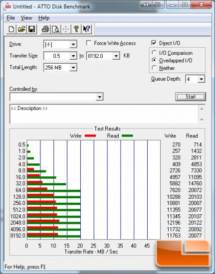 Kingston MBLY10G2/32GB ATTO Benchmark