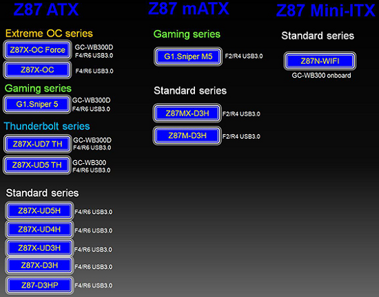 gigabyte-z87-lineup