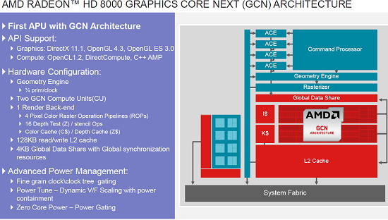 8000architecture_550