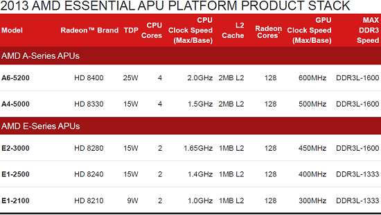 amd-kabini-apus