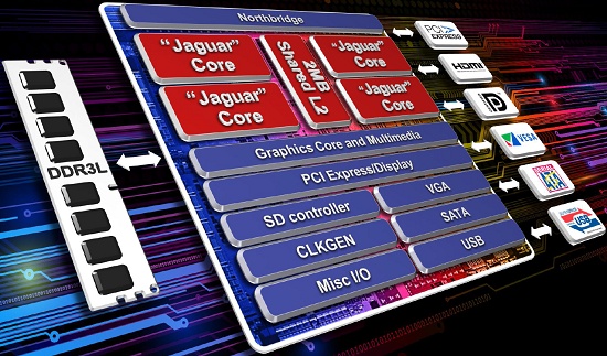 kabini-platform-diagram