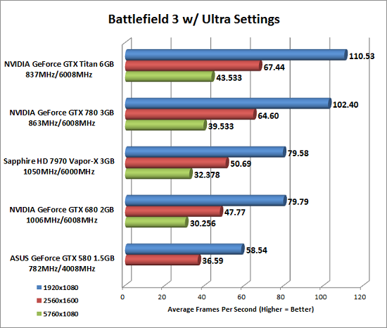 bf3