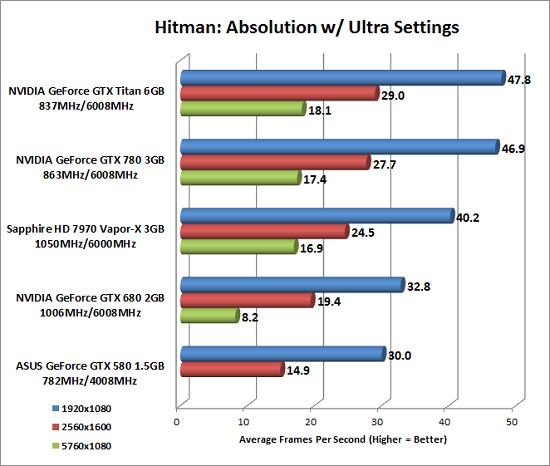 hitman-benchmark