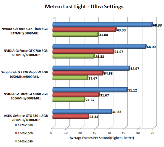 metro-ll