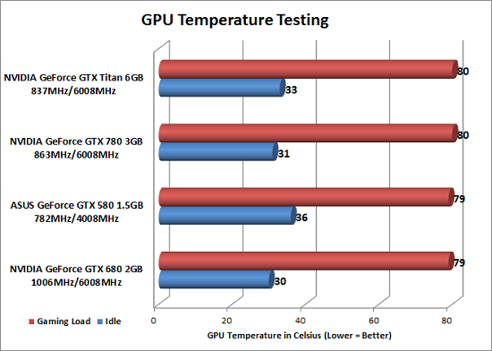 temp-testing