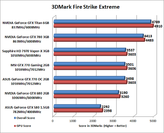 firestrike-extreme