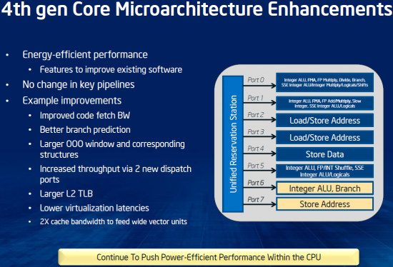 Intel Haswell Microarchitecture Enhancements