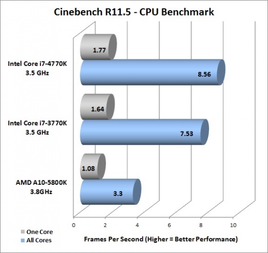 cinebench_550