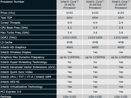 corei5lineup2_550