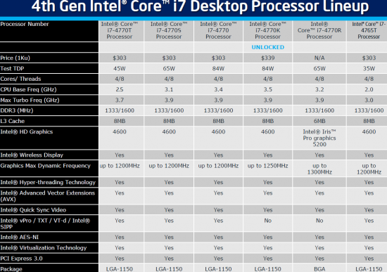 Begroeten Oordeel Haast je Intel Core i7-4770K Haswell 3.5GHz Quad-Core CPU Review - Legit Reviews