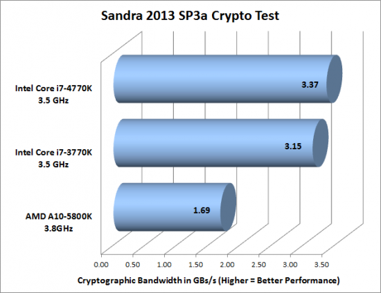 crypto_550