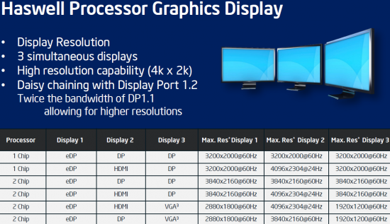 haswelldisplayconnections_550