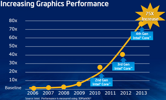 intelgfxperformance_550