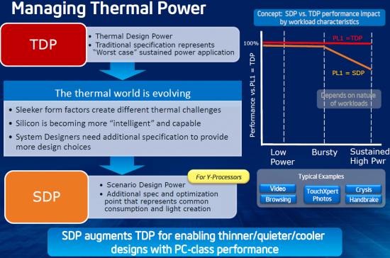 thermalpower_550