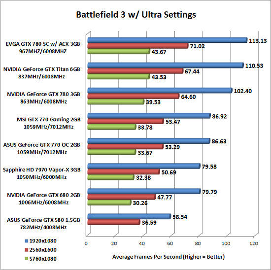 Battlefield 3 Benchmark Results