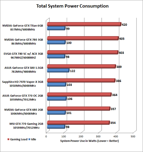 Video Card Power Consumption