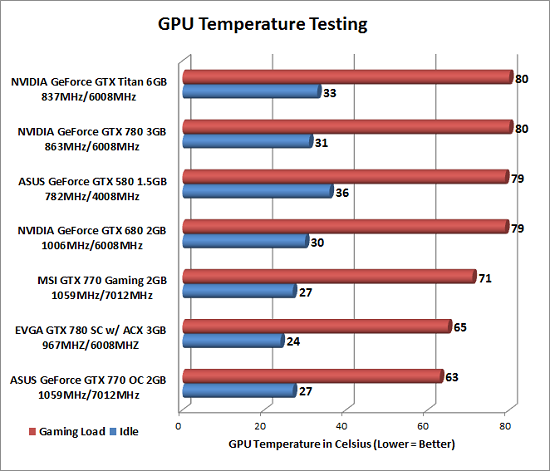 temp-testing