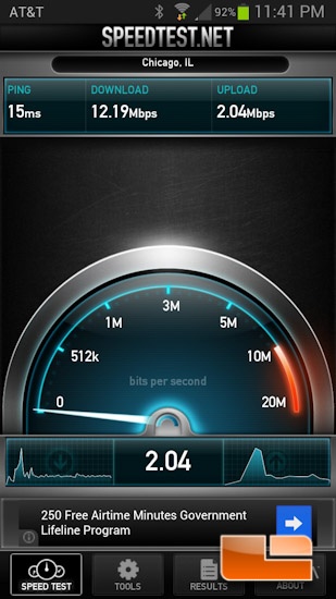 Average At&T Dsl Speed