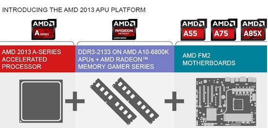 AMD A10 6800K and A10 6700 Richland APU Reviews Legit Reviews