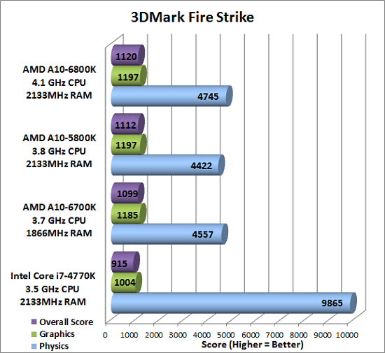 3dmark