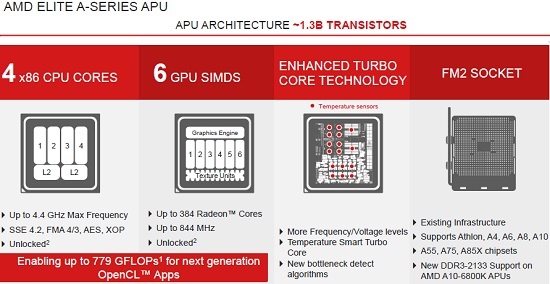 apu architecture