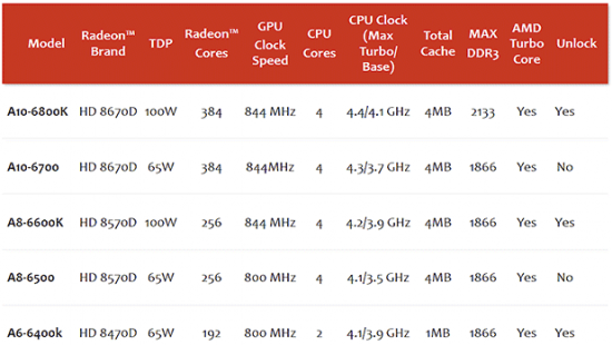 Apu Crossfire Chart