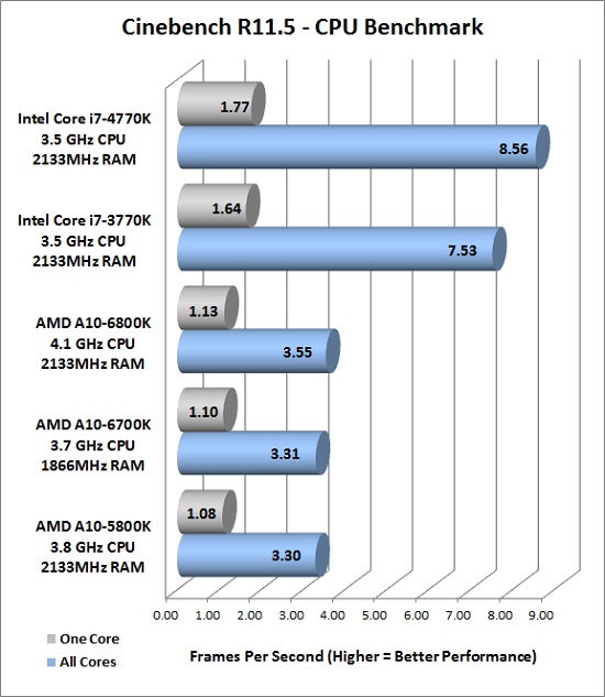 cinebench