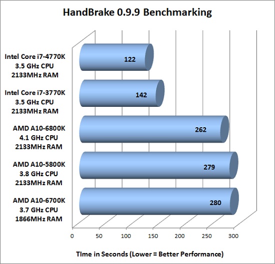 handbrake