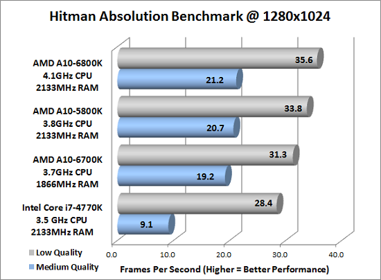 hitman-1280