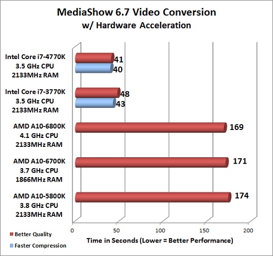 mediashow