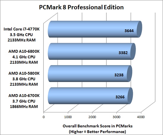 pcmark8