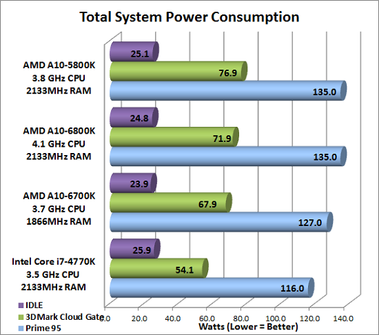 power-consumption