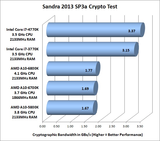 sandra-crypto