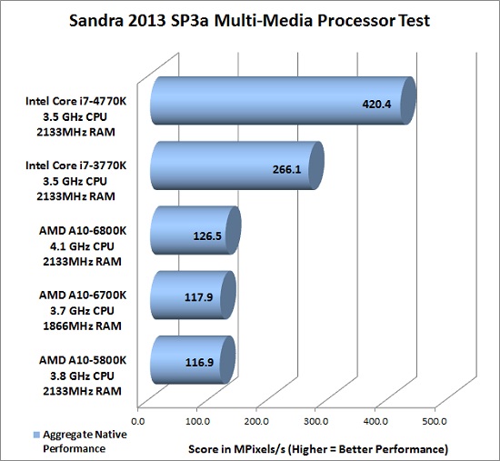 sandra-multimedia