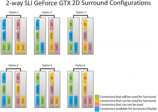 770 sli 1080p vs 4k