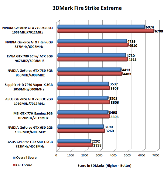 Sli Chart