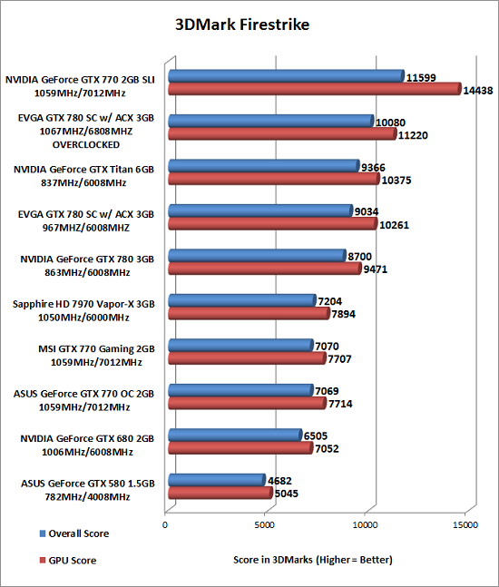 Sli Comparison Chart