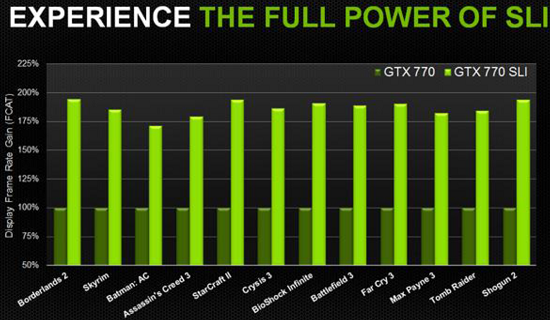 FarCry 2 SLI Performance Review 